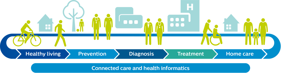 health continuum infographic