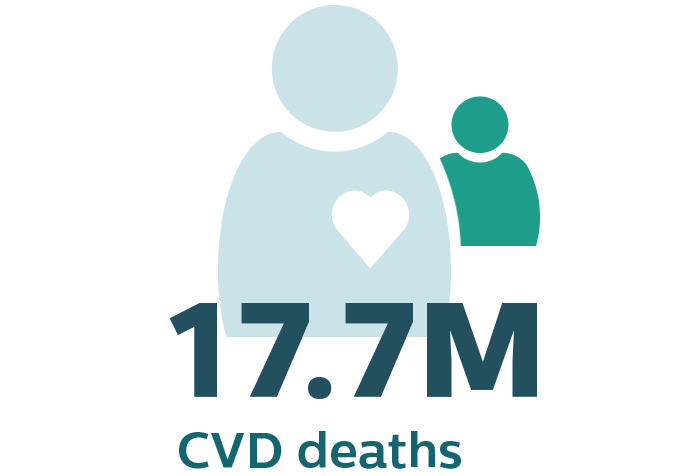 17.7 million cvd deaths icon