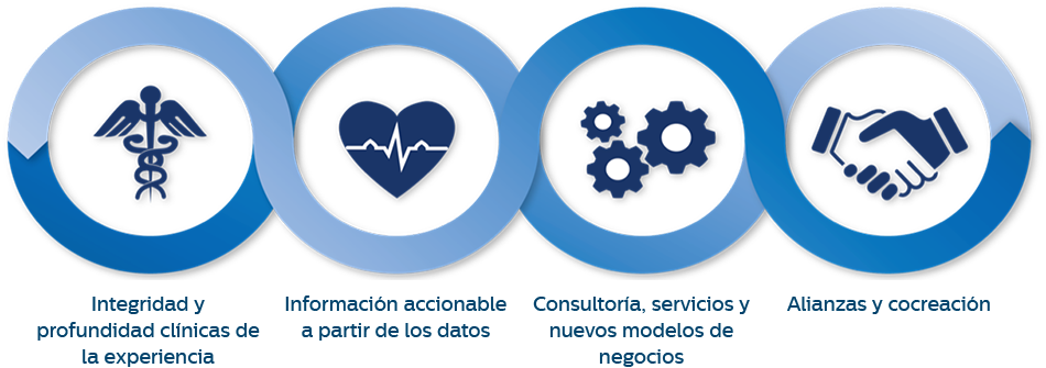 un círculo azul con un corazón y engranajes