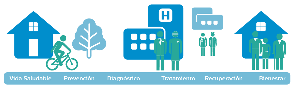 Conectamos el cuidado desde el hospital hasta el hogar