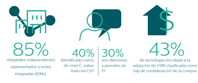 Conexión de la atención en el hospital y más allá infographic